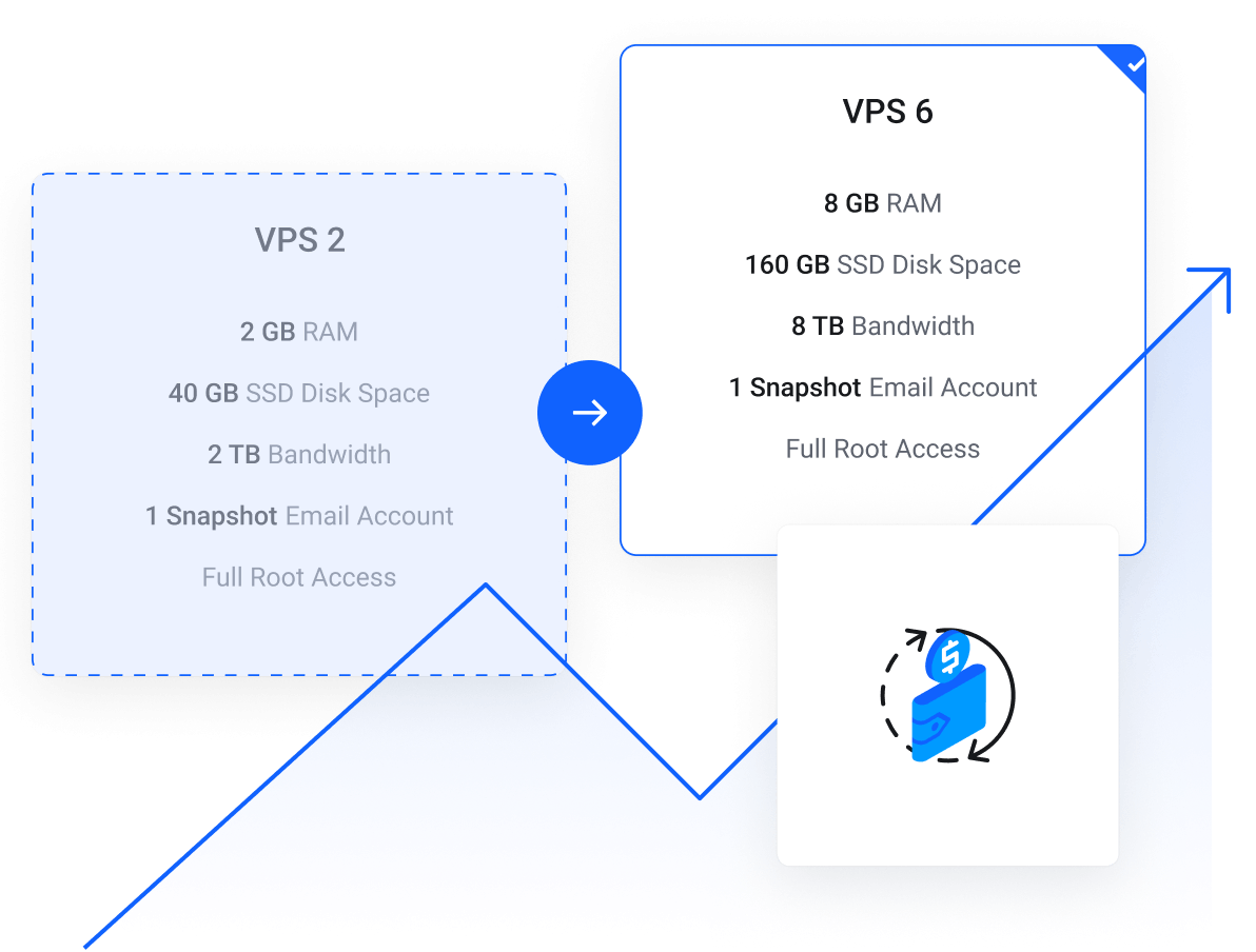 Crecimiento flexible con nuestros Planes VPS escalables